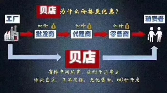 送你个免费开店的机会？带你了解贝店是什么?怎么做贝店?贝店赚钱吗?怎么开贝店？贝店是什么模式？